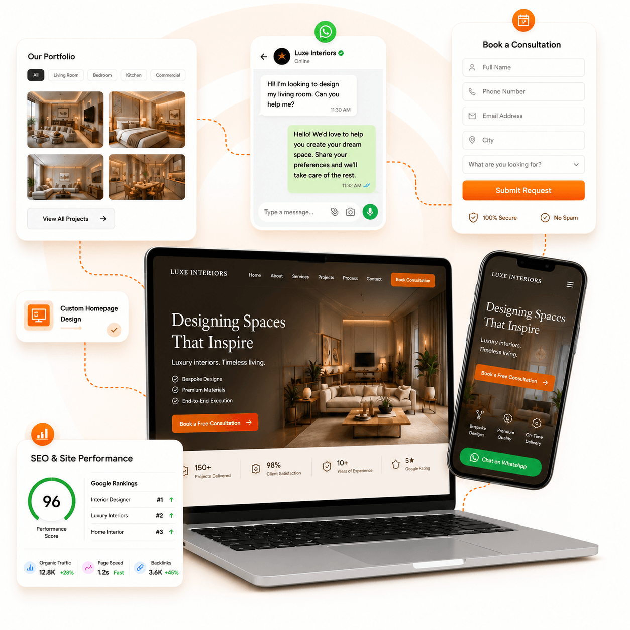 Premium website development service mockup