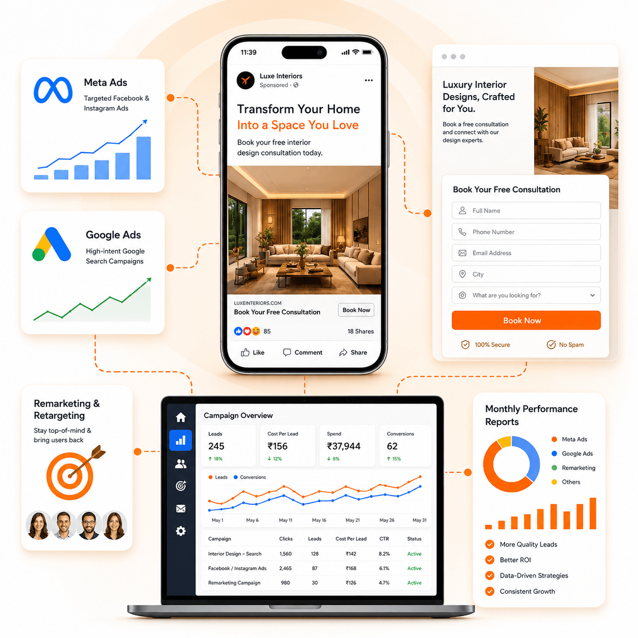 Interior design lead generation campaign mockup